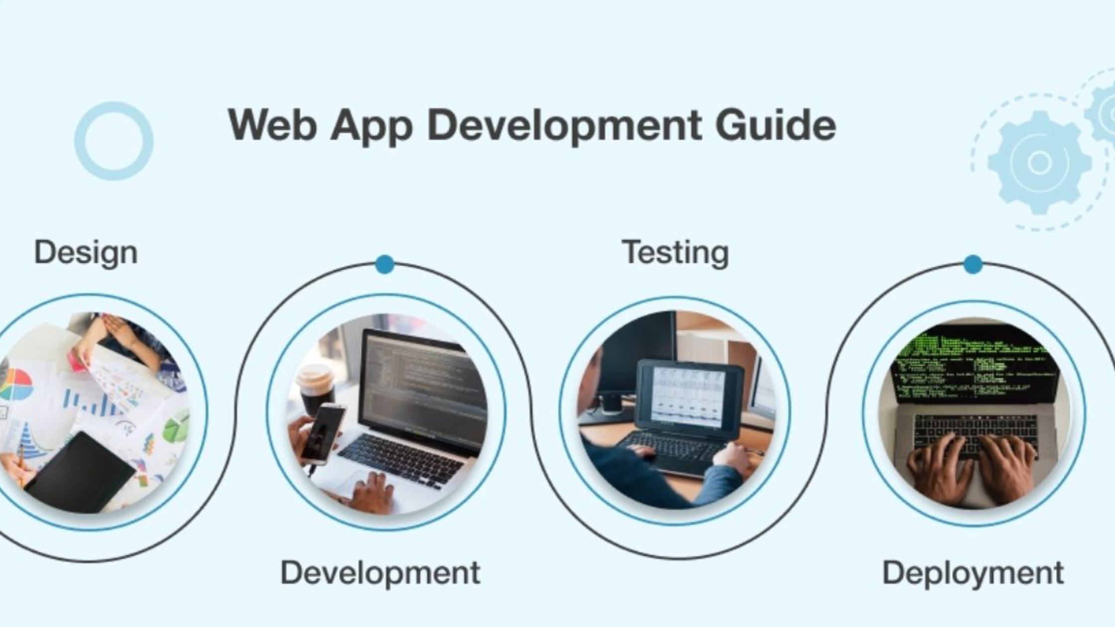 Best to develop web applications